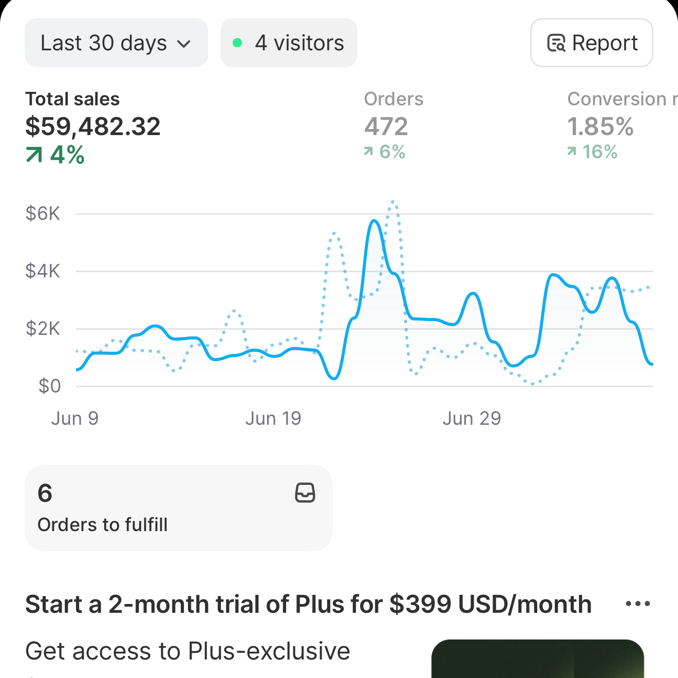 Performance dashboard showing +3% growth