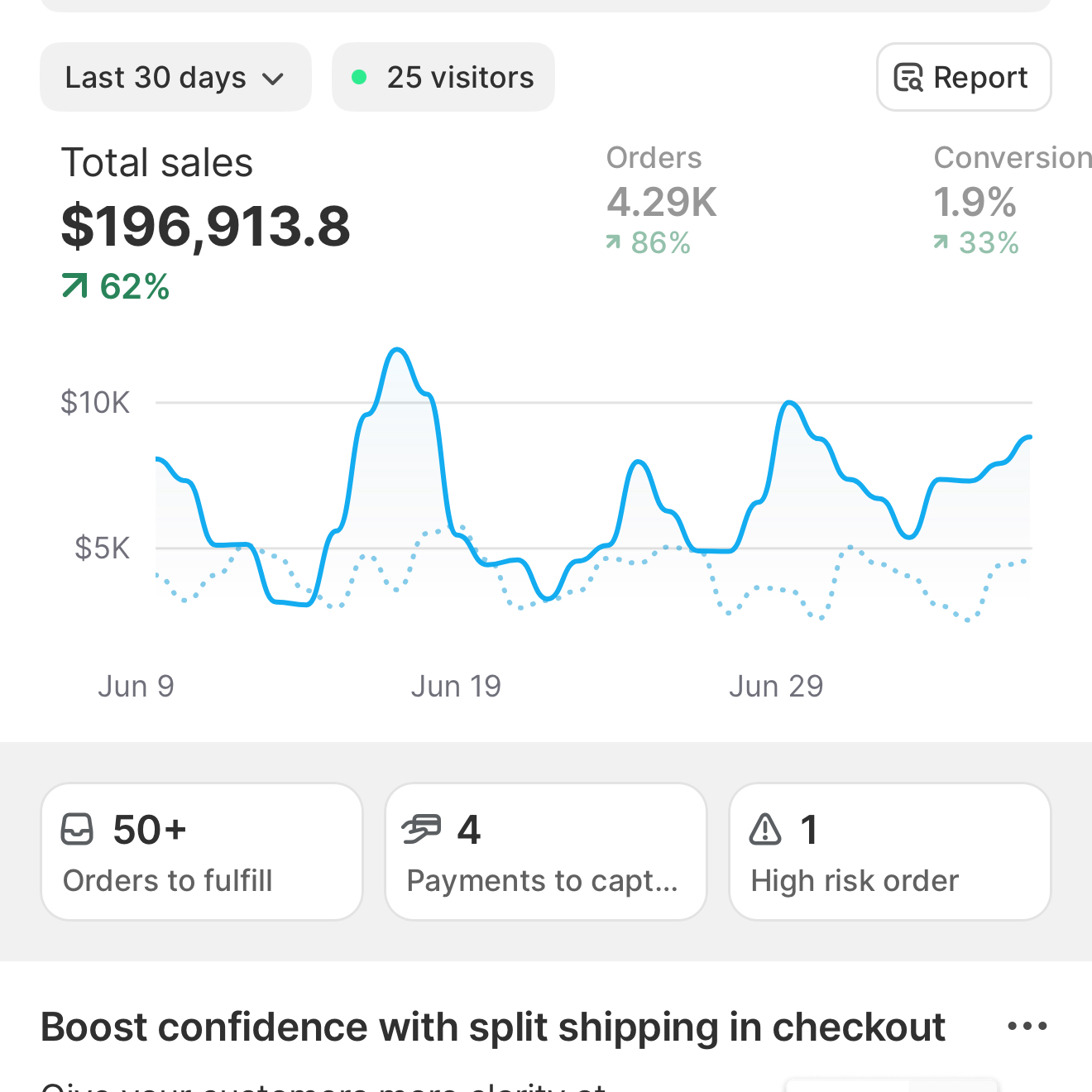 Performance dashboard showing 293% growth