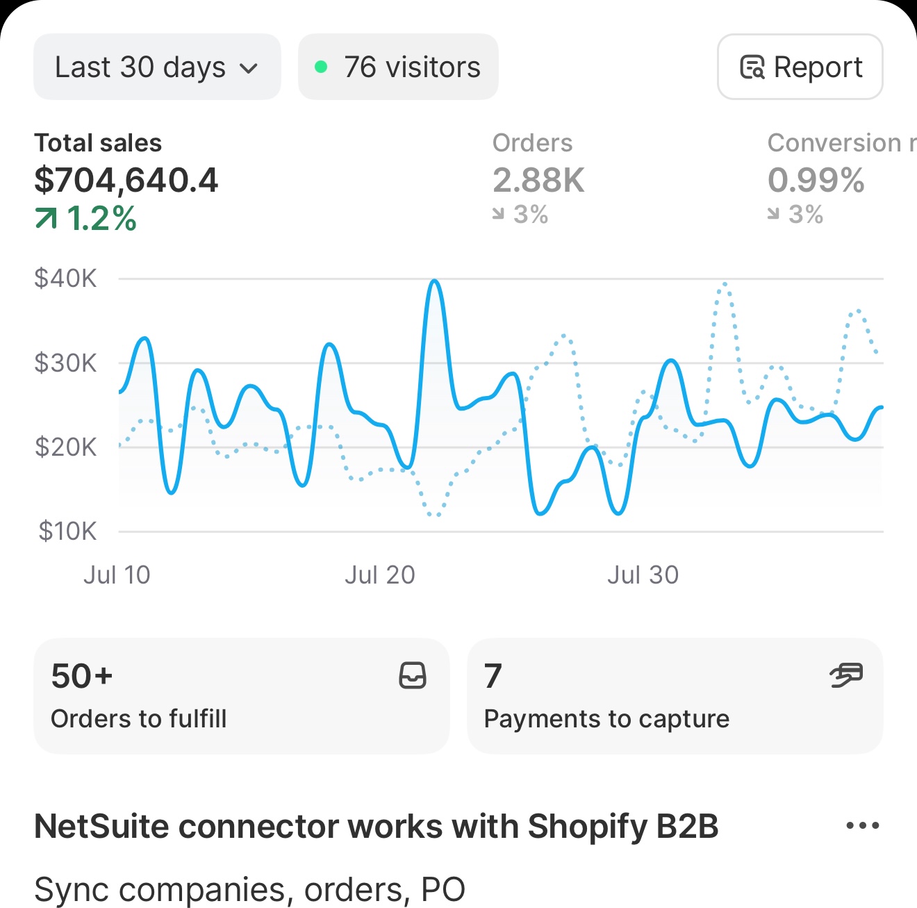 Dashboard showing +1.2% Growth